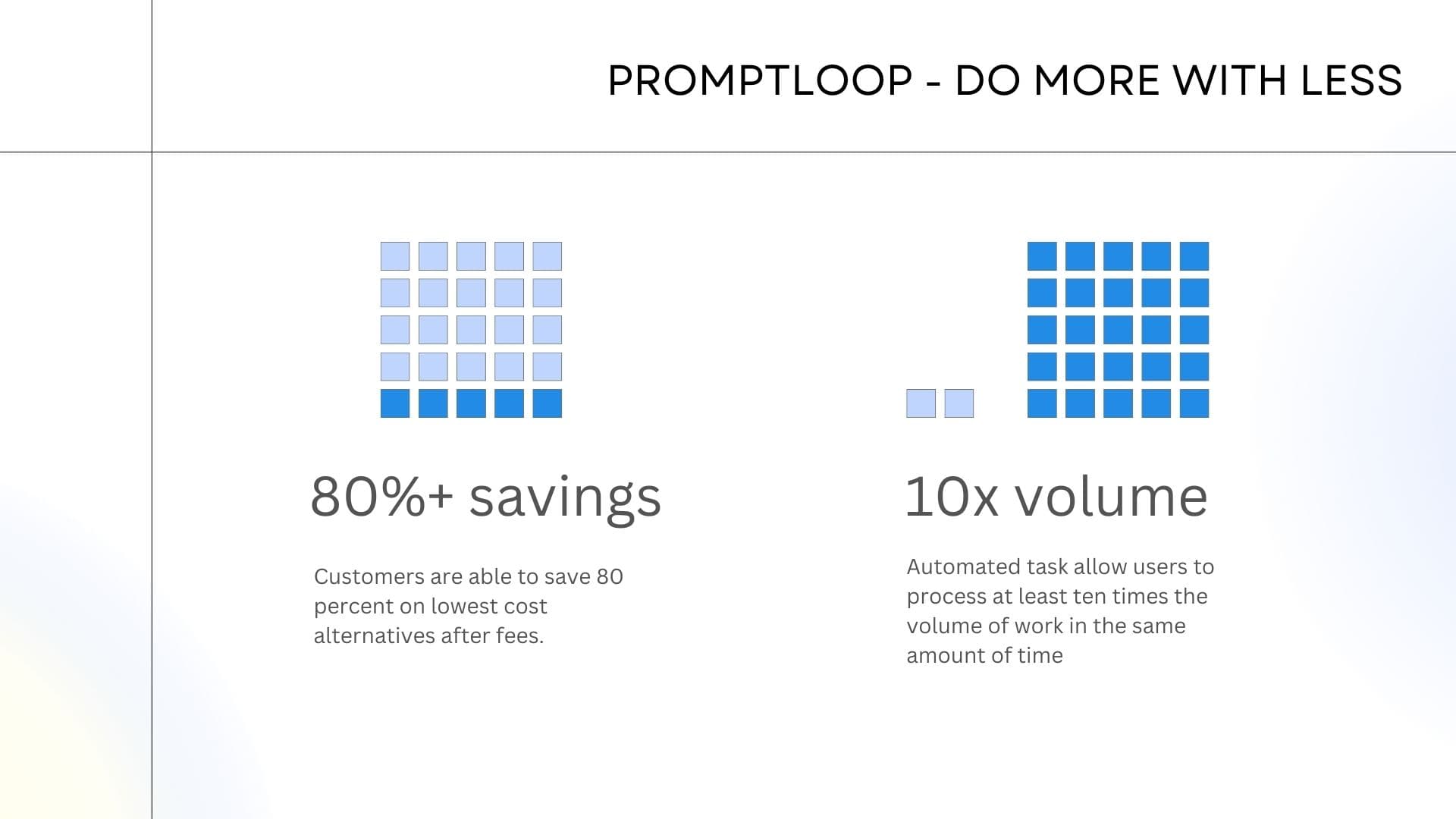 PromptLoop AI Pricing and ROI